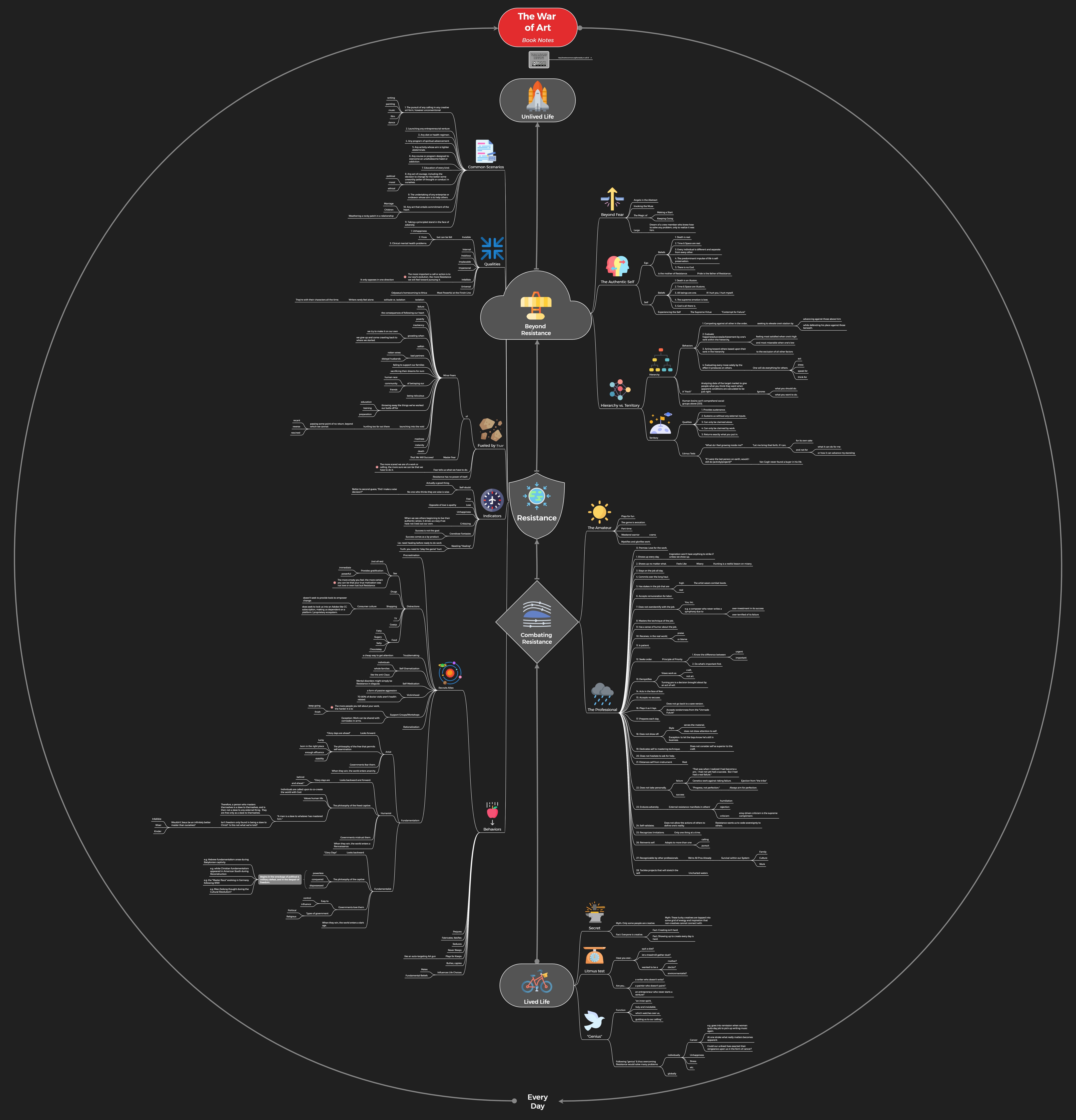 sawyer_rensel_the_war_of_art_book_notes.jpg